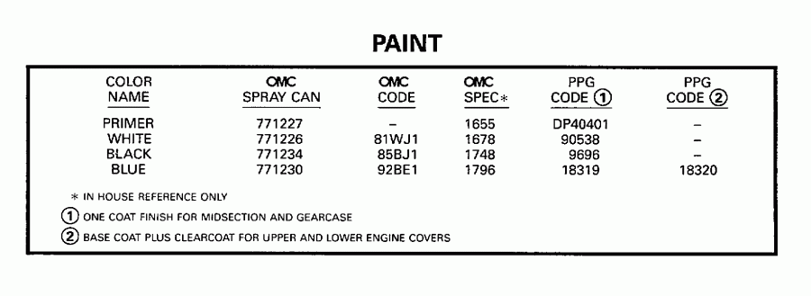 ��������� �������� ����� EVINRUDE E5DRLECR 1998  - int - int