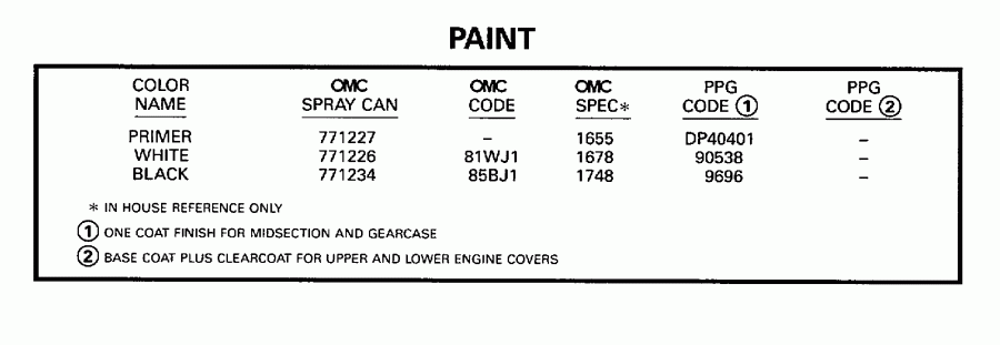  Evinrude E8FRLECA 1998  - int - int