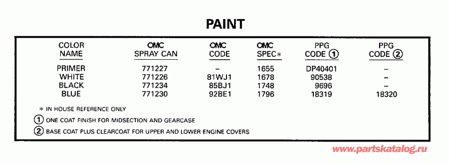 �������� ��������� ����� EVINRUDE E8SRLECA 1998  - int - int