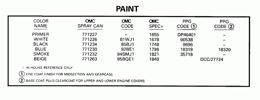 ��������� ��������� Evinrude L115GLECA 1998  - int - int