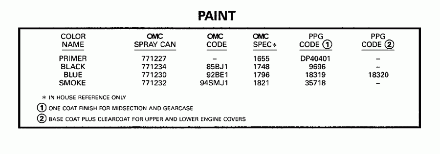 ��������� �������� ����� Evinrude SE125RWYN 1998  - int