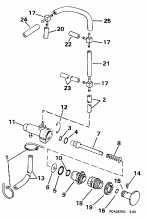Primer ����� (Primer Pump)