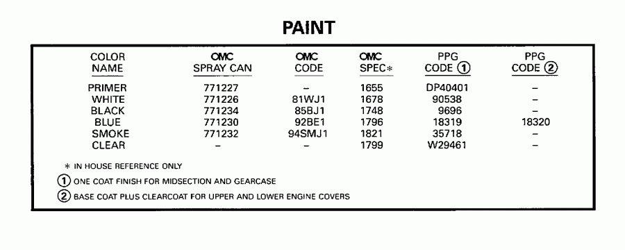 ��������� EVINRUDE SE225QXECC 1998  - int / int