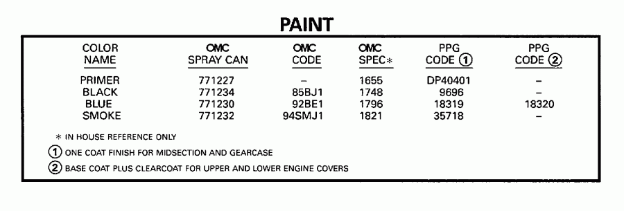 �������� ��������� ����� Evinrude SE25RPP 1998  - int - int
