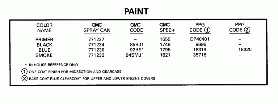 ��������� ��������� ������� SE35RWECS 1998  - int - int