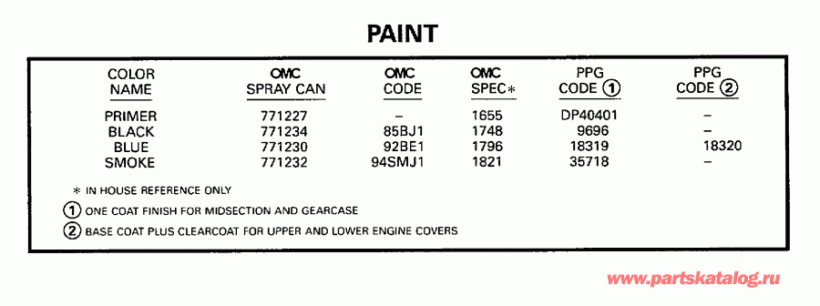 �������� ��������� ����� ������� SE35RWLECS 1998  - int