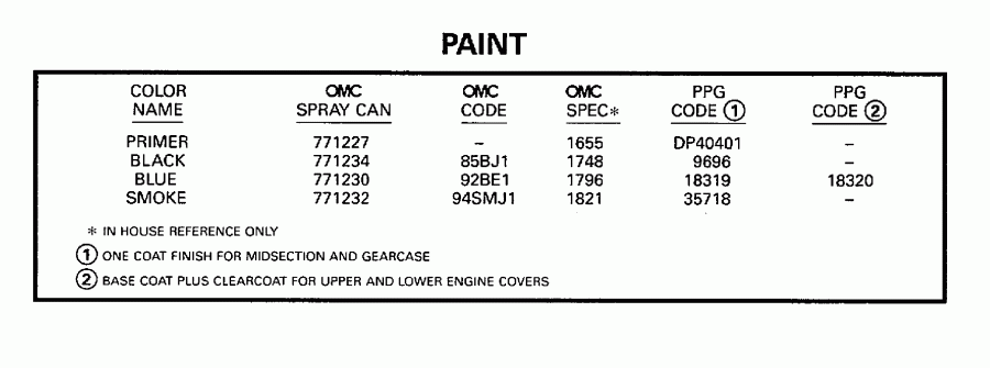 ����� ������� SE40RPLT2 1998  - int