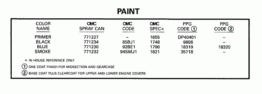 ��������� ����� EVINRUDE SE40RSLR 1998  - int / int