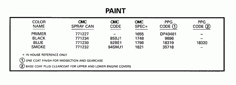 �������� ��������� ����� ������� SE65RSYD 1998  - int - int