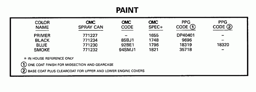 ��������� �������� ����� EVINRUDE SE65WMLD 1998  - int
