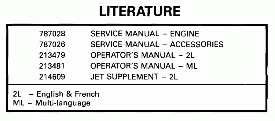 ��������� �������� ����� Evinrude BE30BAEEN 1999  - terature - terature