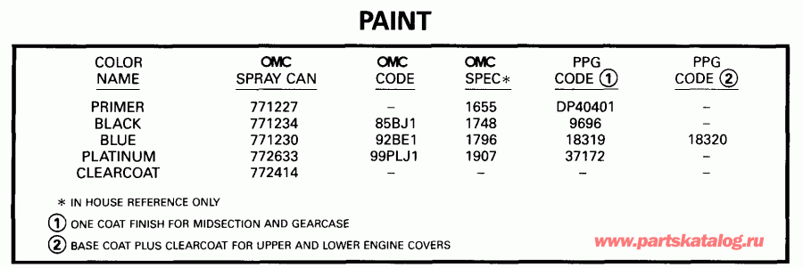 ��������� �������� ����� EVINRUDE BE30BAEEN 1999  - int - int