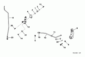 ������������� ��������� (Shift Linkage)