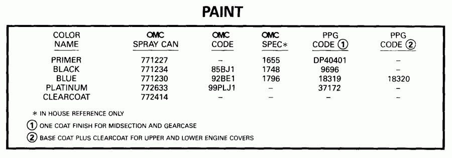 ��������� Evinrude E100WPXEEC 1999  - int - int