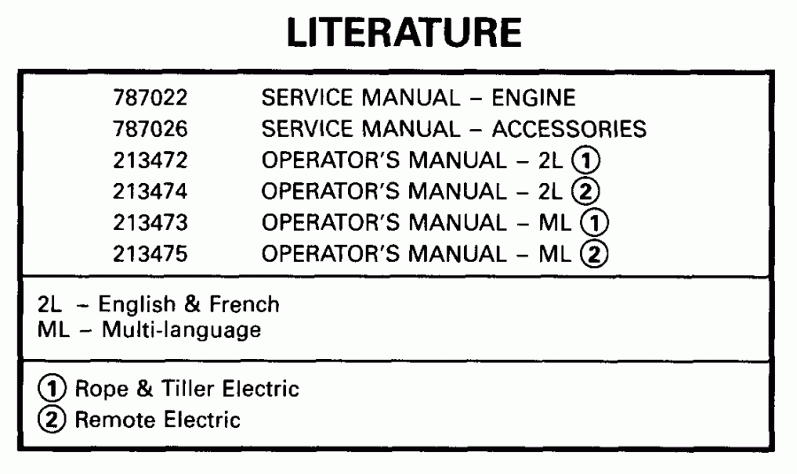 ��������� ��������� EVINRUDE E10EBL4EEB 1999  - terature / terature