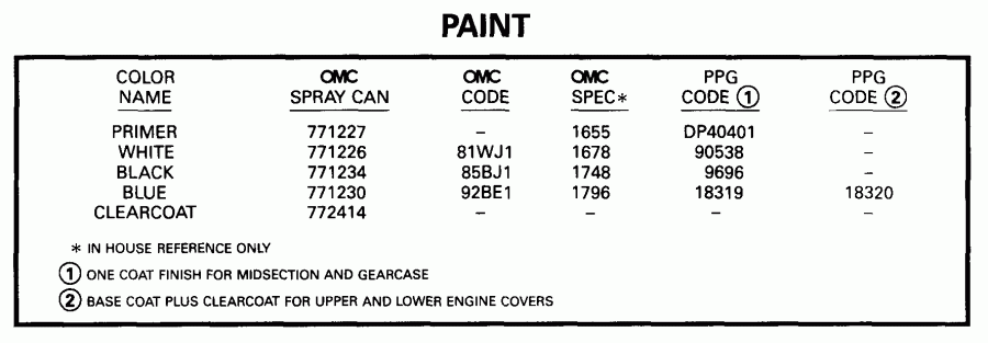 �������� ��������� ����� Evinrude E150FPXEEN 1999  - int