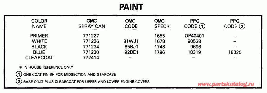 �������� ��������� ����� EVINRUDE E175FCXEEO 1999  - int - int
