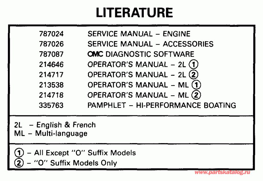 ��������� EVINRUDE E175FPXEEO 1999  - terature / terature