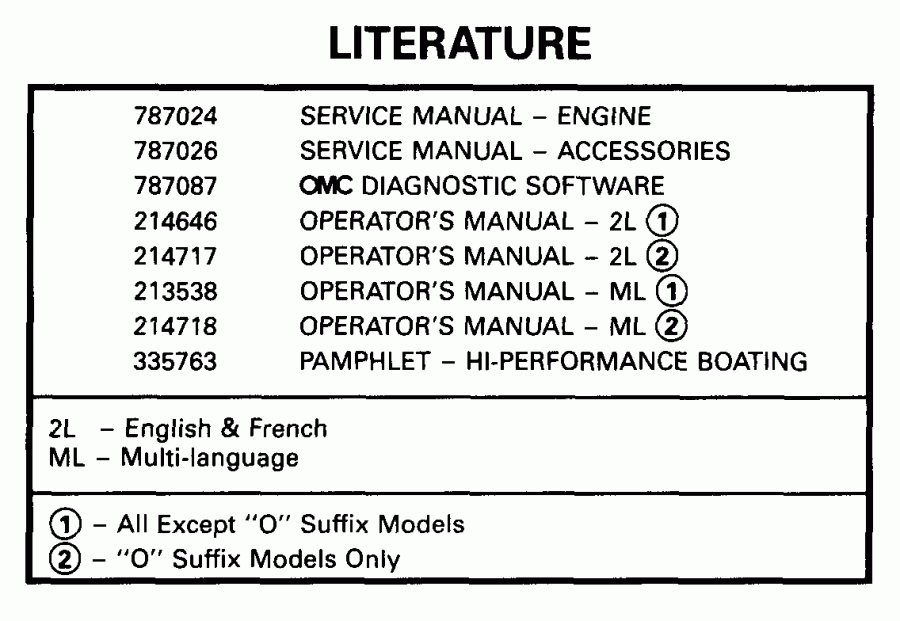    EVINRUDE E175FSLEES 1999  - terature / terature