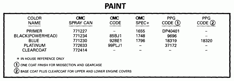 ��������� Evinrude E200WPXEES 1999  - int / int