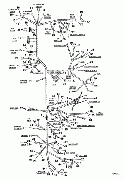��������� ��������� EVINRUDE E225FPZEES 1999  - gine ������ / gine Cable
