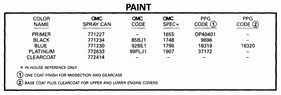 ��������� �������� ����� EVINRUDE E25WREEN 1999  - int
