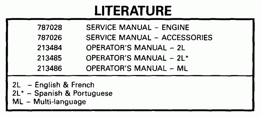 ��������� ������� E25WREES 1999  - terature - terature
