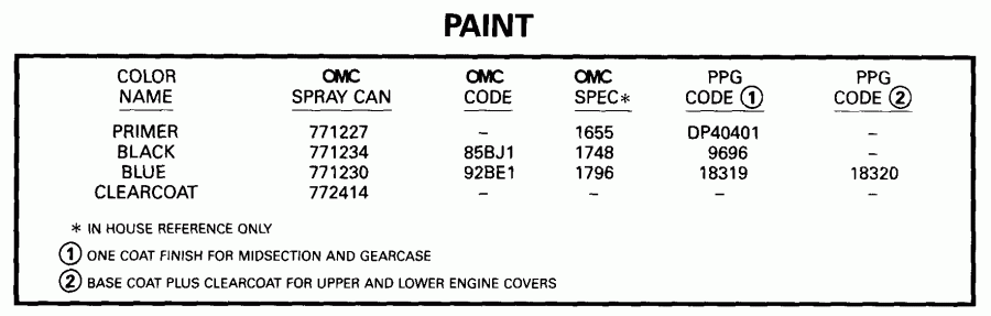 ��������� ��������� ������� E5RBL4EER 1999  - int - int