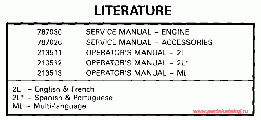 ��������� ��������� Evinrude E65WRYEEO 1999  - terature - terature