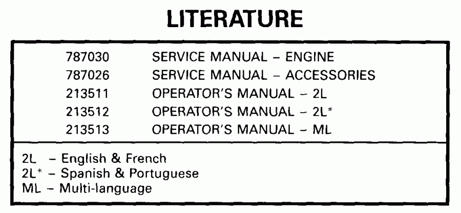 ����� ������� E65WRYEES 1999  - terature