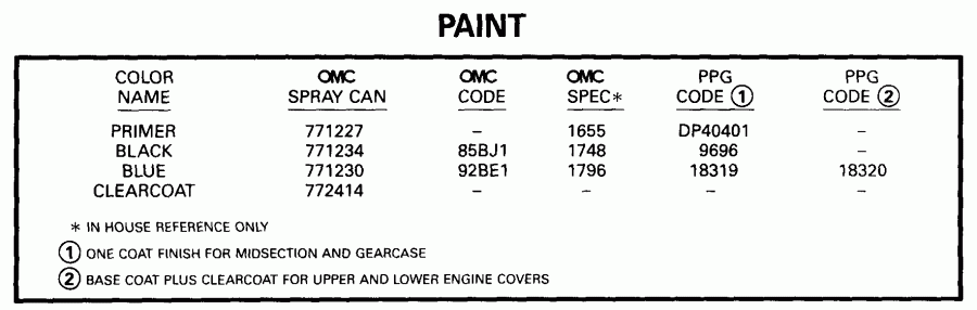 ��������� ����� Evinrude E70PL4EEC 1999  - int / int