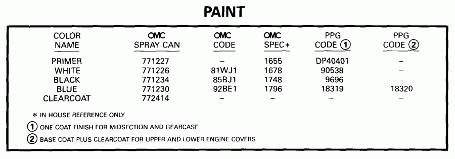 ��������� EVINRUDE E90FPLEEC 1999  - int - int
