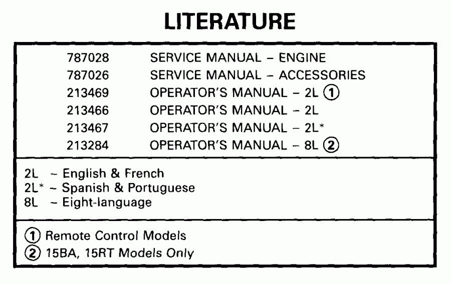 �������� ��������� ����� EVINRUDE SE15BAEEM 1999  - terature - terature
