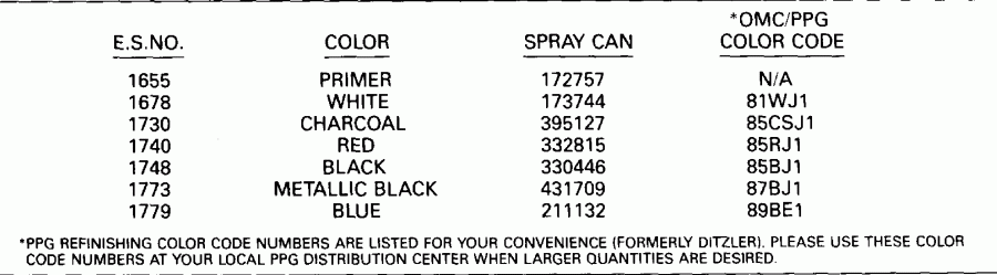 ��������� ��������� ������� E115MLESB 1990  - int Chart / int Chart