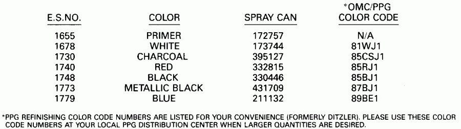 ��������� ��������� EVINRUDE E150TXESB 1990  - int Chart / int Chart