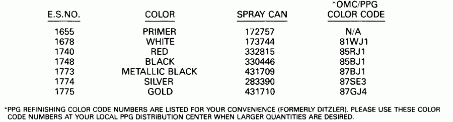 �������� ��������� ����� ������� E155WTXESM 1990  - int Chart