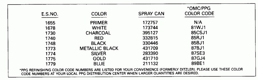 ��������� ����� Evinrude E225PXESS 1990  - int Chart / int Chart