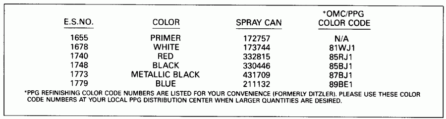 ����� EVINRUDE E25RESB 1990  - int Chart - int Chart