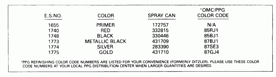 �������� ��������� ����� EVINRUDE E25RWESA 1990  - int Chart