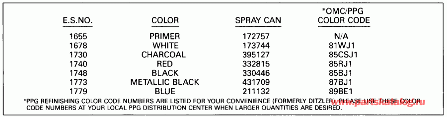 ��������� ��������� ������� E30EESS 1990  - int Chart / int Chart
