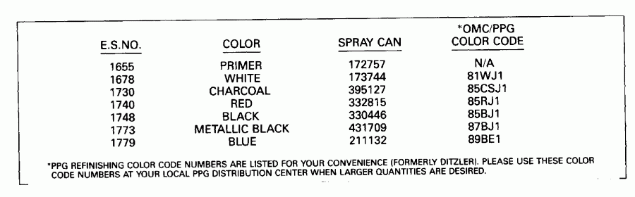 �������� ��������� ����� EVINRUDE E40RESR 1990  - int Chart - int Chart