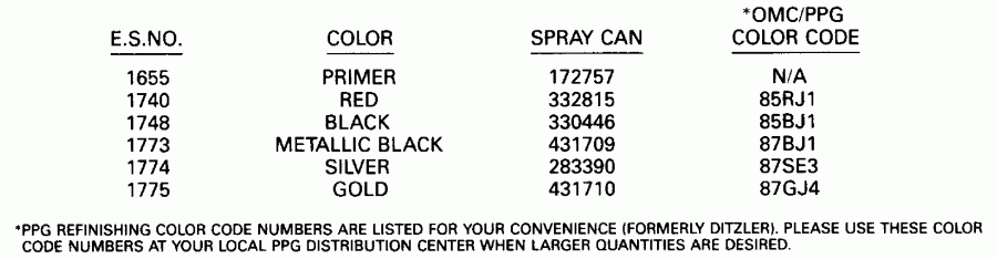 ��������� ��������� Evinrude E45RCLESR 1990  - int Chart / int Chart