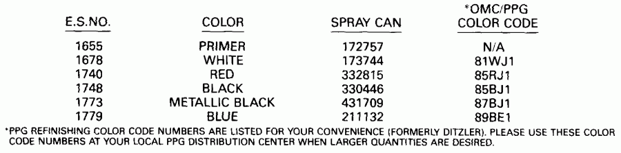 �������� ��������� ����� ������� E70ELESB 1990  - int Chart - int Chart