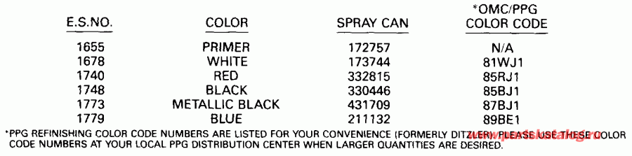 ��������� �������� ����� Evinrude TE70TLESB 1990  - int Chart
