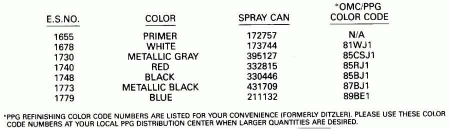 �������� ��������� ����� EVINRUDE VE140TLESE 1990  - int Chart