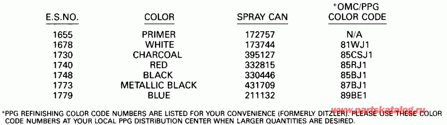 �������� ��������� ����� Evinrude VE150TLESB 1990  - int Chart / int Chart