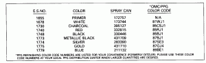 ������ Chart (Paint Chart)