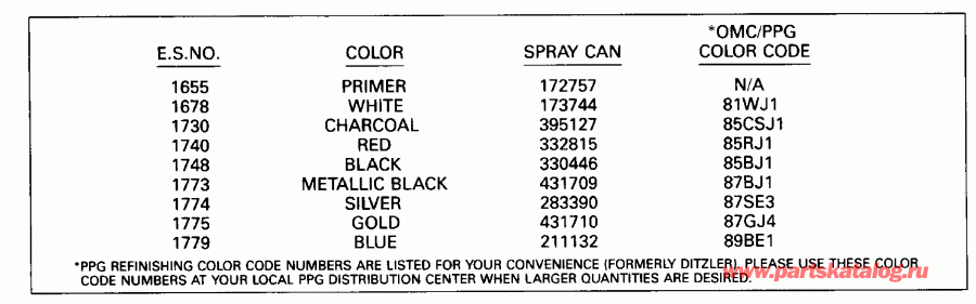 �������� ��������� ����� ������� VE225PXESS 1990  - int Chart