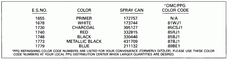 ��������� ����� Evinrude VE30ELESS 1990  - int Chart / int Chart