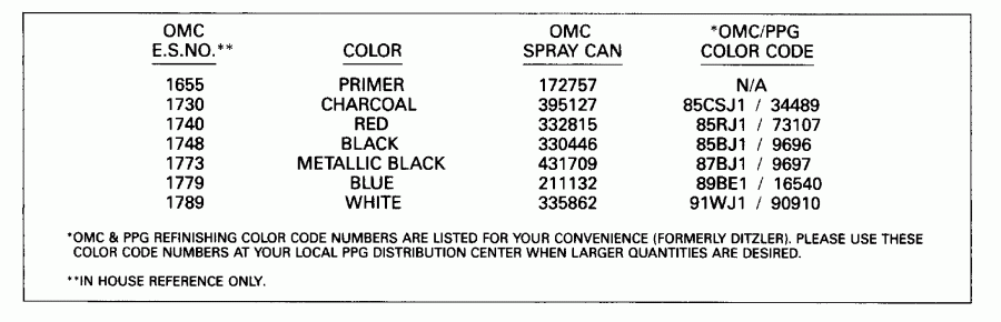 �������� ����� EVINRUDE E10REIR 1991  - int Chart